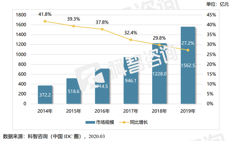 报告